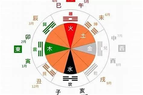 金木水火土怎么算|出生日期怎么看五行 如何判断自己是金木水火土命